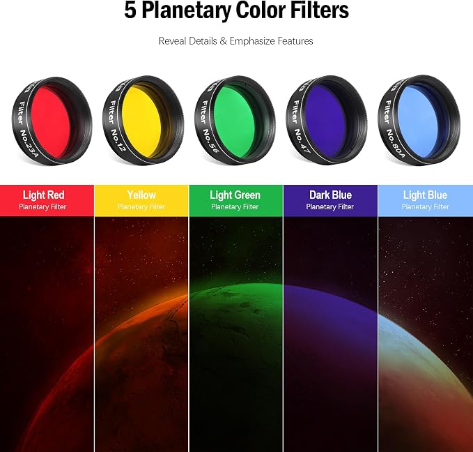 Astromania 1.25-Inch Telescope Eyepiece Filter Set, Variable Grey Polarizing
