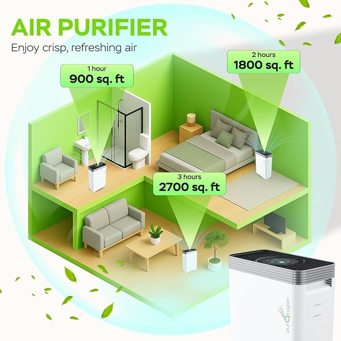 PURO²XYGEN Smart Air Purifiers For Home