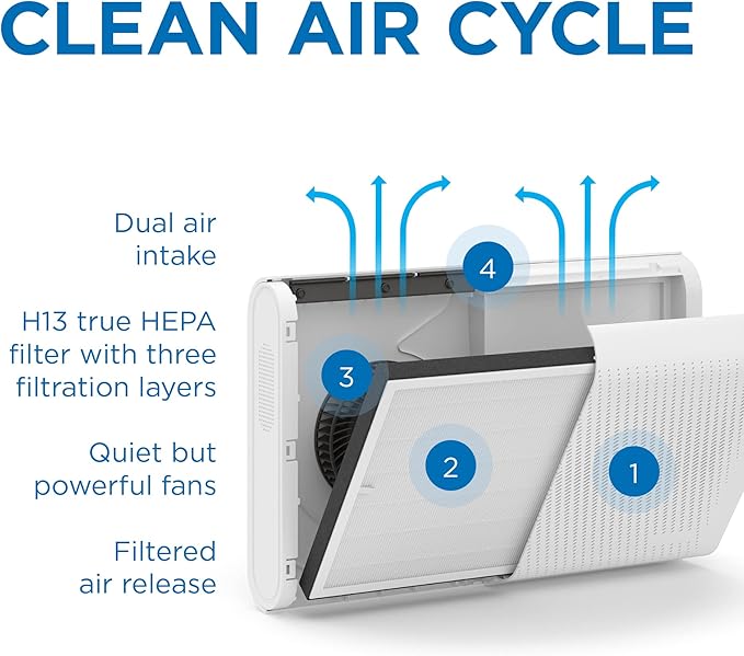Medify MA-35 Genuine Air Purifier Replacement Filter
