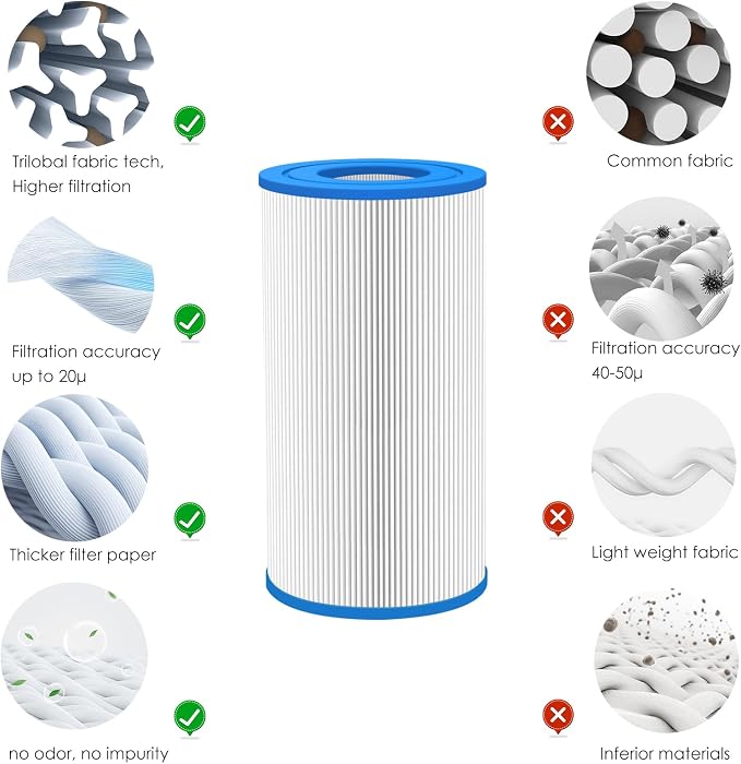 Hot Tub Filter Replacement for Watkins 31489, 73250 Hot Spring Tri