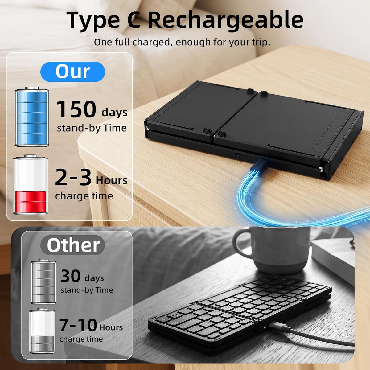Foldable Keyboard with Touchpad,Numeric Keypad,3 Devices (2.4G+BTx2)