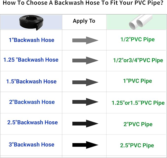 2" x 100 FT Pool Backwash Hose,