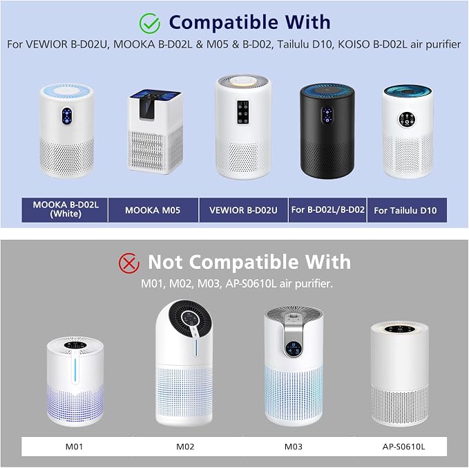 B-D02L/M05/B-D02U H13 Filter Compatible
