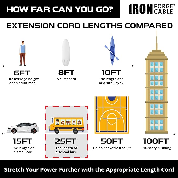 Iron Forge Cable 10 Gauge 25ft Lighted Outdoor Heavy Duty Extension Cord with 3 Outlets - 15 Amp 10/3 SJTW Yellow Extension Cord with Multiple Outlets - 2 Pack
