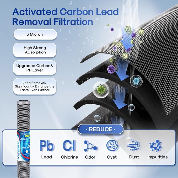 ICEPURE 20" x 2.5" Whole House Water Filter Replacement Combo Kit, Activated