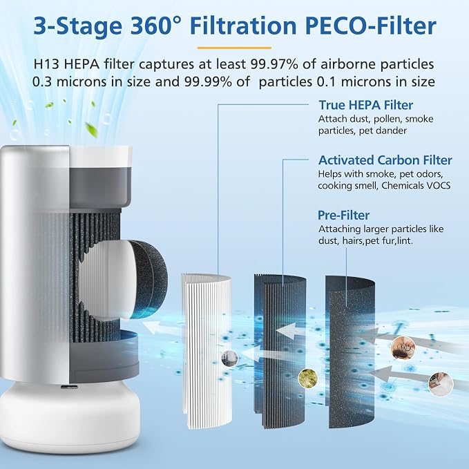 Air Pro HEPA Tri-Power Filter Compatible