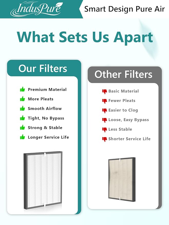 3000 Replacement Filter Compatible