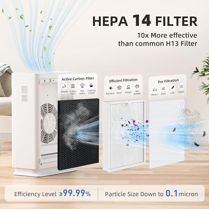 AromaRoom Air Purifiers for Large Rooms up to 2100 Sq Ft, HEPA 14 Air Purifier with Smart PM 2.5 Sensor, Portable Filter Air Cleaner for Smoke, Allergies, Pet Dander,Bedroom, Office - Pearly White