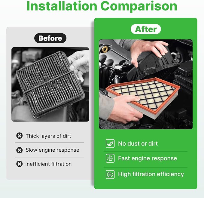 Engine+Cabin Air Filters Fit for 2018-2025 2026 Traverse, 2019-2026 Blazer