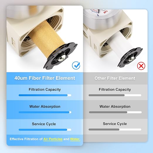 TAILONZ PNEUMATIC 1/2 Inch NPT White Air Filter Pressure Regulator Combo