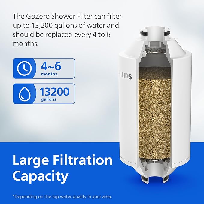 PHILIPS Shower Filter AWP1775BK/37, Water Softener
