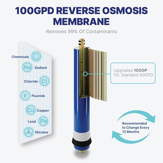 NU Aqua Reverse Osmosis Water Filter System Replacement Set