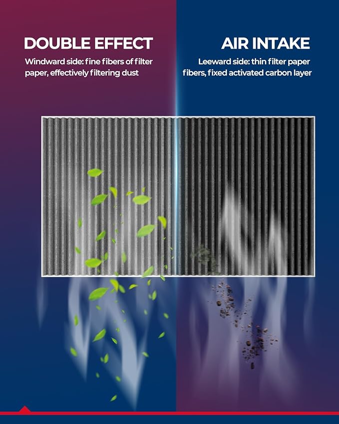 KAX Cabin Air Filter with Activated Carbon, CF12002 Replacement