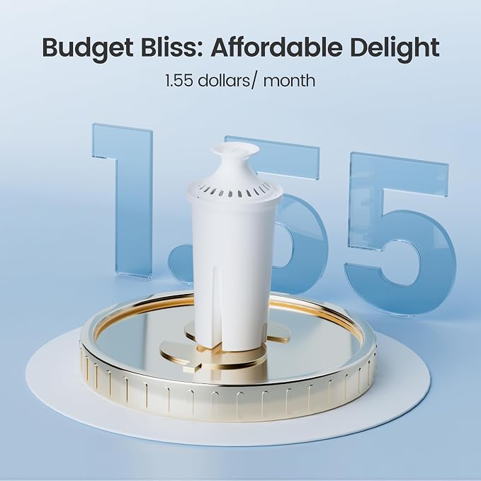 AQUA CREST Replacement for Brita® Filter, Brita® Water Pitchers and Dispensers
