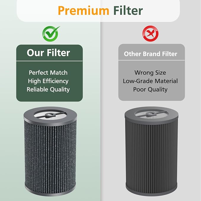 Air Pro PECO-HEPA Filters Replacement Compatible