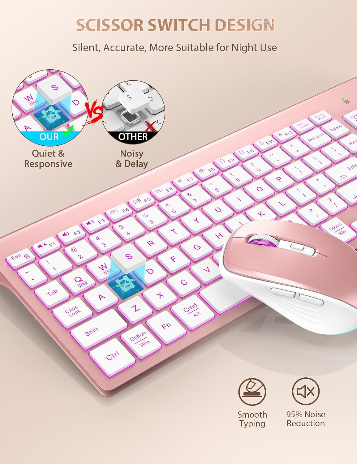 SABLUTE Wireless Keyboard and Mouse Combo, Compact Backlit Scissor Keys