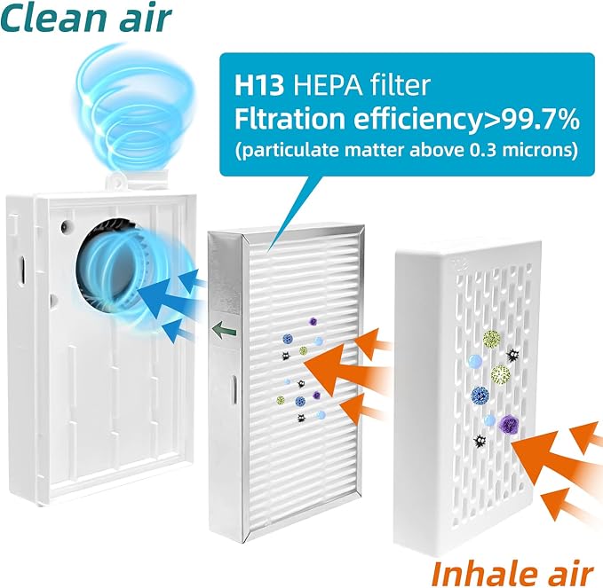 Electric Wearable Air Purifier Maskes, Air Supply,