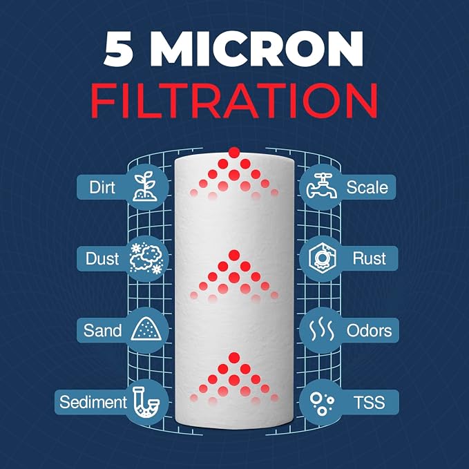 American Made, Sediment Water Filter, Replacement