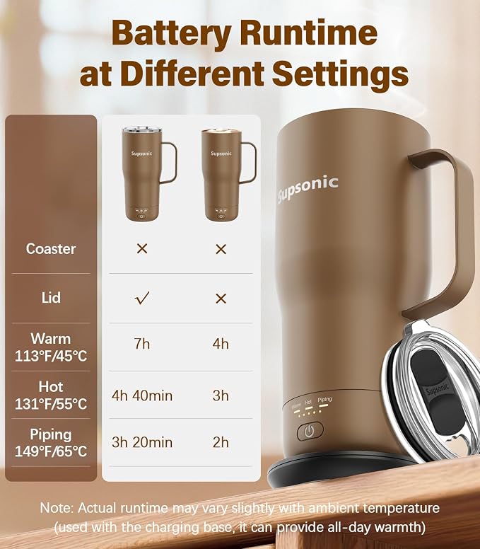Supsonic Heated Coffee Mug, 20oz Electric Temperature Control Cup | Keeps