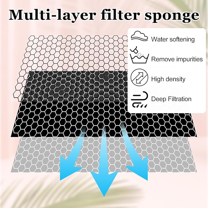 30 PCS Replaced Foam Filters, Pet Fountain Replacement Filters Cat Water