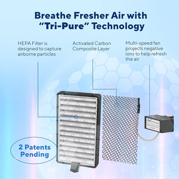 Clarifion - DSTx 2.0 Portable Air Purifier - Plug In Air Ionizer HEPA Air Filter