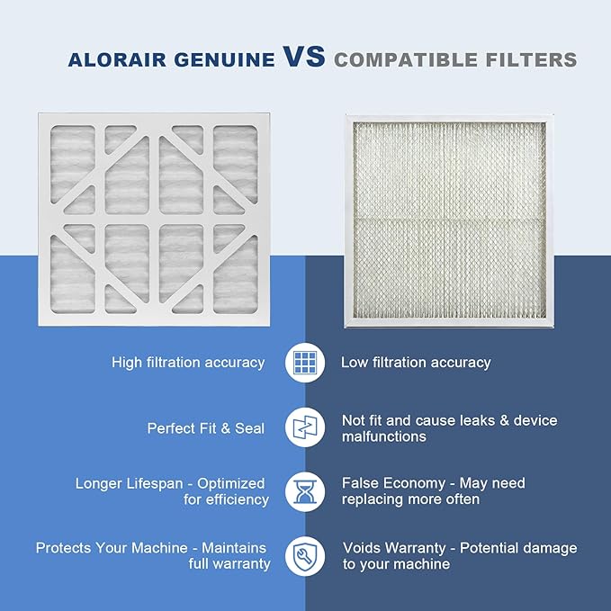 ALORAIR MERV-10 Filter Replacement Set