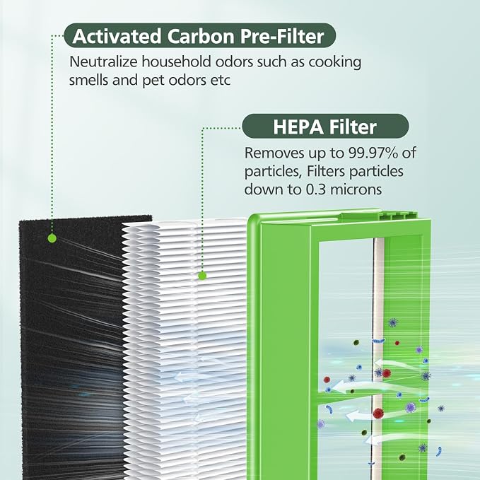 HAPF300AHD-U4R True HEPA Filters Replacement
