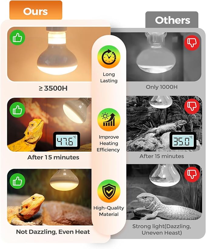Reptile Heat Lamp, Simulate Natural Sunlight Heat Light Bulbs 2 Pack 75W Amphibians Basking Heat Lamp Bulbs for Reptiles, Bearded Dragon, Lizard, Turtle, Chicken