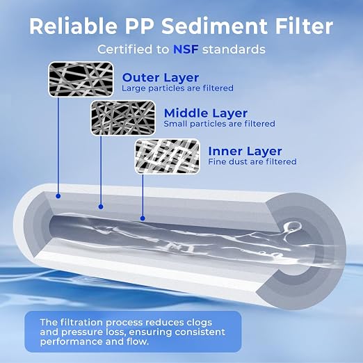iSpring FP15X8 NSF Certified 10"x2.5" Multi-Layer PP Universal Sediment Filter