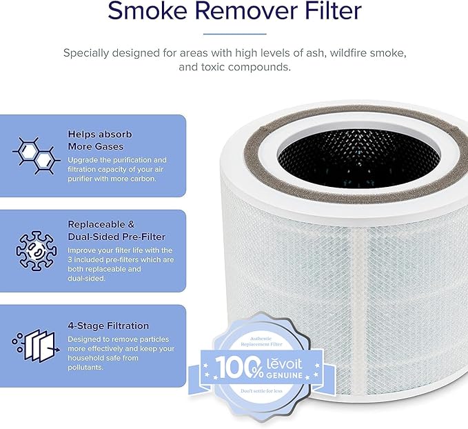 LEVOIT Core 300-P Replacement Filter for Air Purifier Smoke Remover, Genuine Core300S-P Filters, Supports HEPA Sleep Mode, High-Efficiency Activated Carbon, Core 300-RF-SR, 1 Pack, Blue