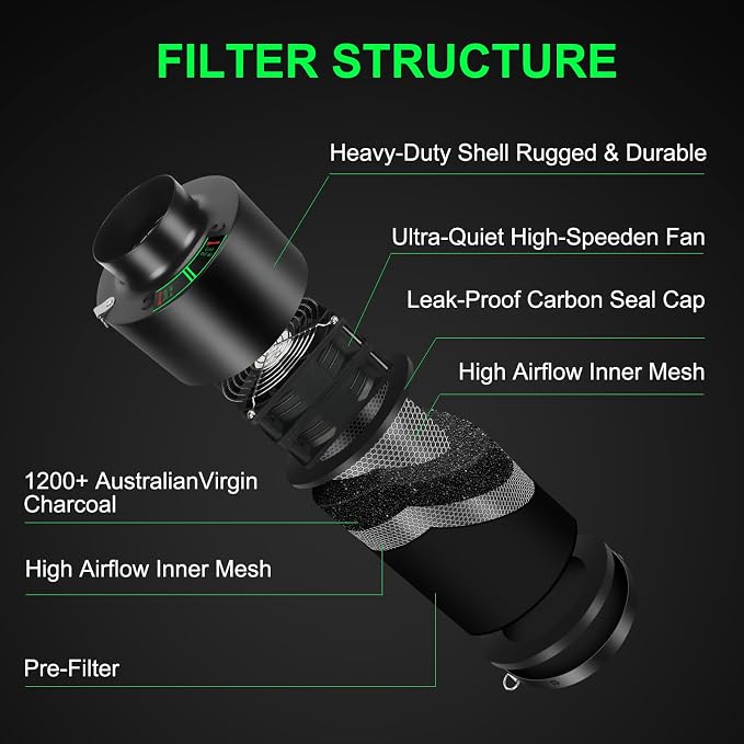 MELONFARM Dual-Fan Air Filter 6 Inch Dual-fan power boosts air circulation
