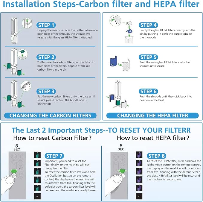 TP04 Replacement Filter for Dyson TP04 HP04 DP04 TP05 DP05 Air Purifier Sealed