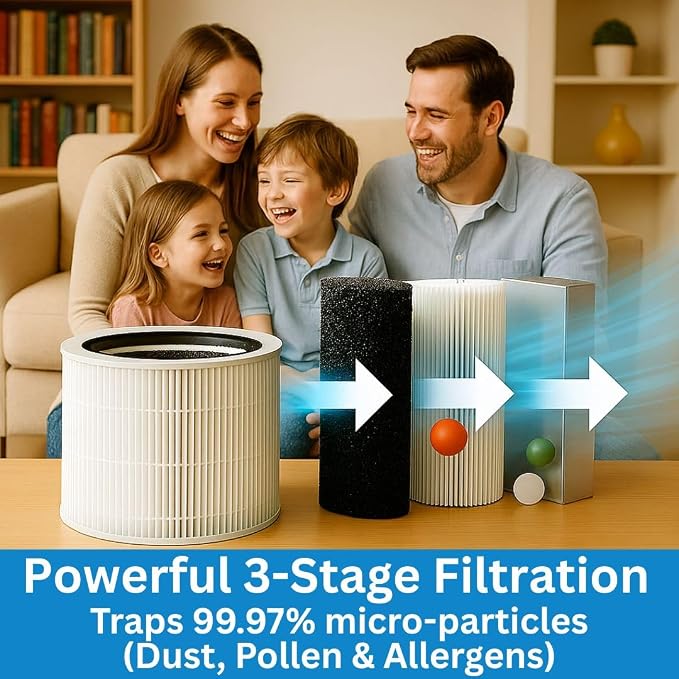 3-in-1 True Hepa Puroair 240 Replacement Filter