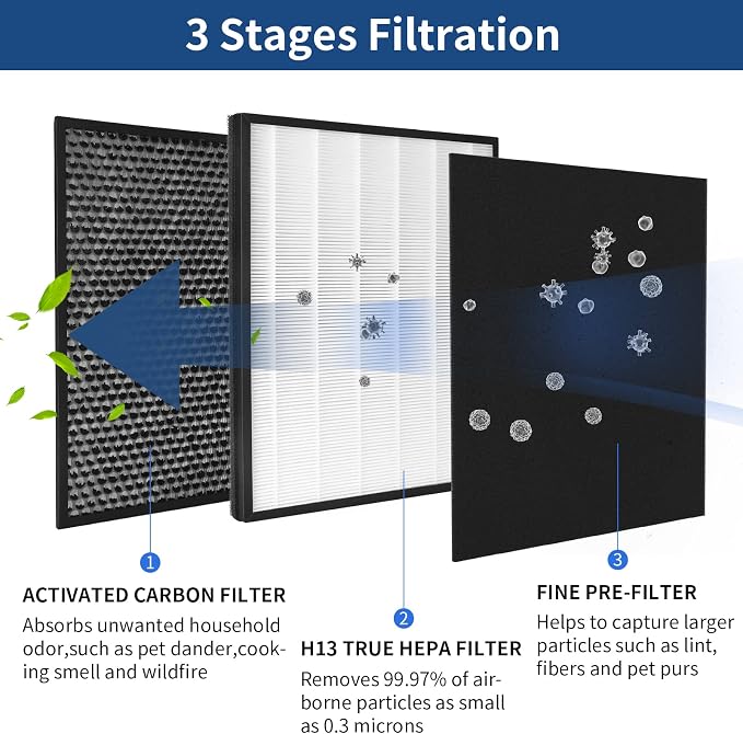 IC-4524 Replacement Filters Compatible