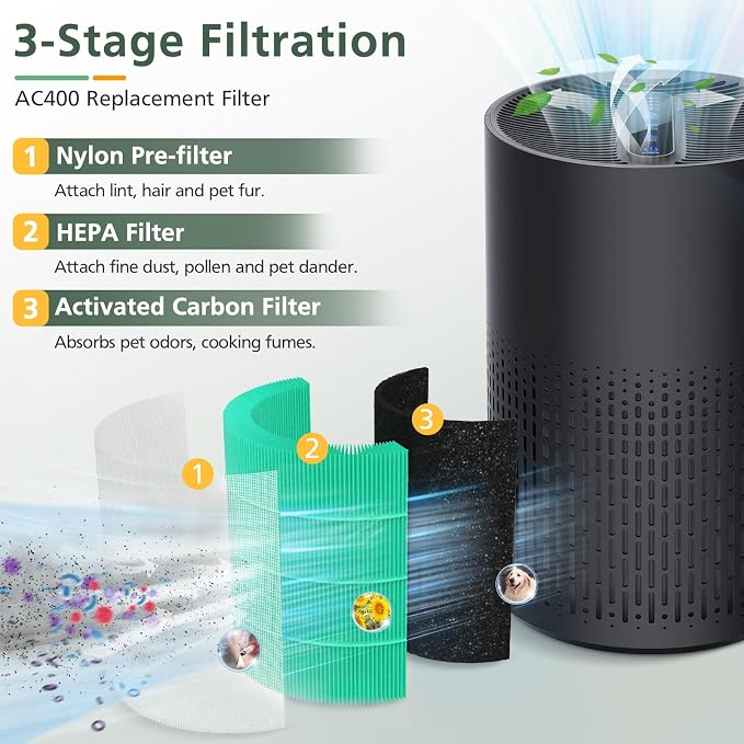 2 Pack AC400 Air Purifi-ers Replacement Filt-er