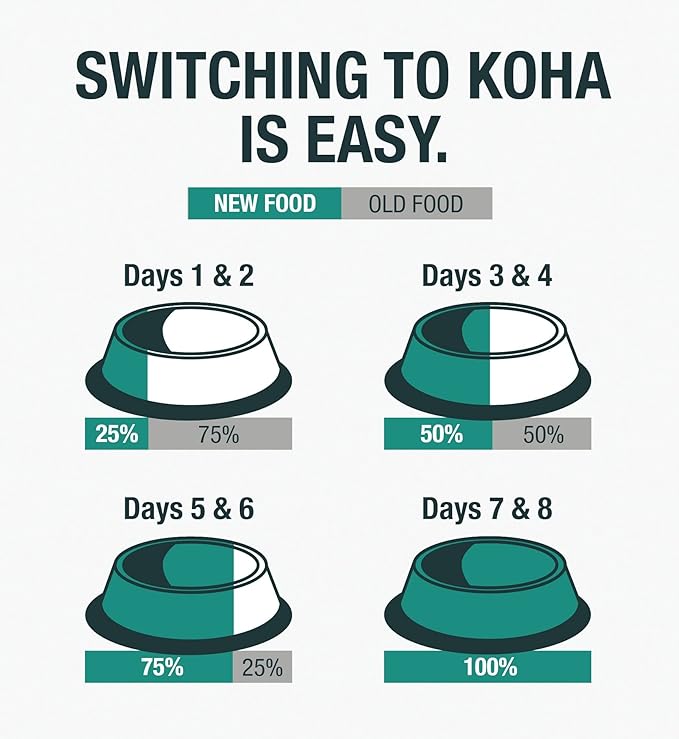 KOHA Pure Shreds Chicken and Salmon Entrée for Cats, High Protein Wet Cat Food, 2.8oz Cans (Pack of 24)