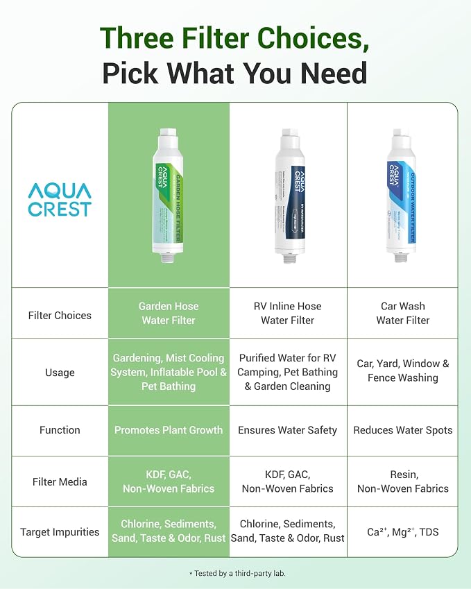 AQUA CREST Garden Hose Water Filter