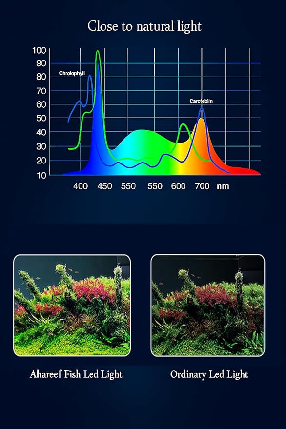 Mini Clip-On Aquarium Light 8W Full Spectrum LED Fish Nano Tank Light with Timer & Dimmer and 3 Lighting Modes for Freshwater Plants & Tropical Fish Ideal for 5-16 Inch Tanks (1-5 Gallons)