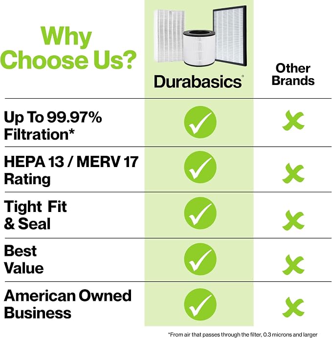 Durabasics 2 Pack of HEPA Filters Compatible