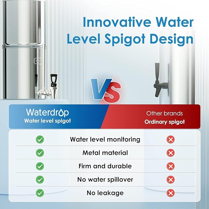Waterdrop Water Filter System, NSF/ANSI 42&372 Standard, 2.25G Stainless-Steel