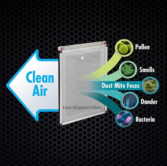 Fast-Shipped-Filters 3 Pack 20x20 Replacement Filter Pads Designed to Fit