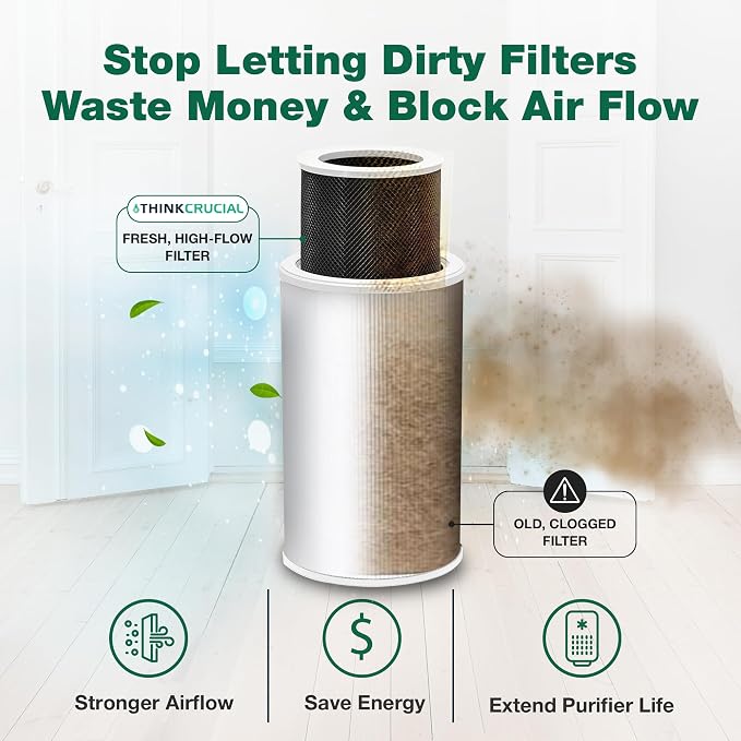 Air Purifier Filter Replacement – Compatible