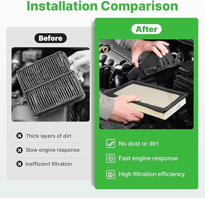 2PCS Engine Air Filter Fit for Taurus 2013-2017, Explorer 2011-2022, CX-9