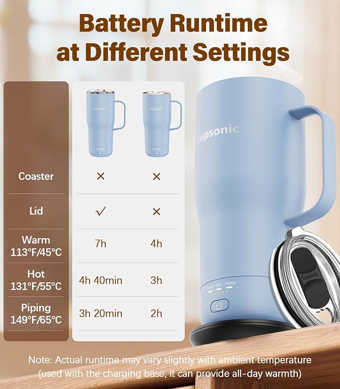 Supsonic Heated Coffee Mug, 20oz Electric Temperature Control Cup | Keeps