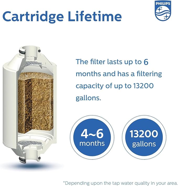 PHILIPS Shower Filter AWP1775CH/37, Water Softener