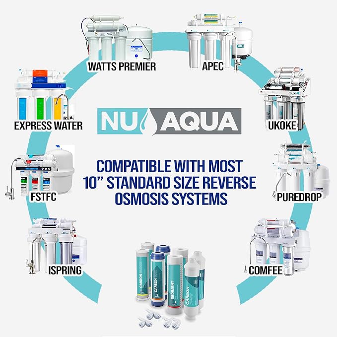 NU Aqua Reverse Osmosis Water Filter System Replacement Set
