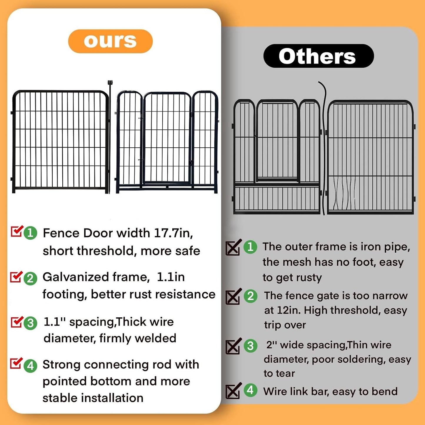 Playpen 36 inch High, Gate 17.7 inches Wide with Low Sills Pen, 8 Panels Total 17.7 Ft(L) Garden Fence for Dogs, Dog Play Pen Indoor or Outdoor,Rabbit Playpen,Dog Fence Outdoor for Yard