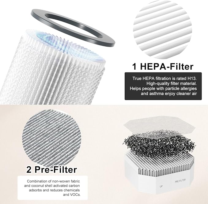 3 Pack Air Replacement Filters Set Compatible