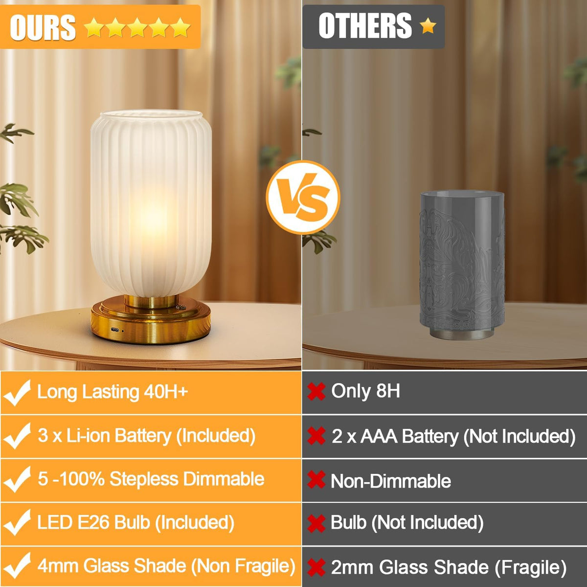 LightRound Cordless Table Lamp for Bedroom, Touch Stepless Dimmable