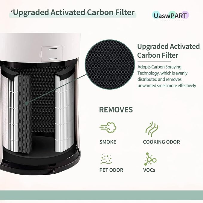 AP-PET35FL AP-T30 Replacement Filter Compatible
